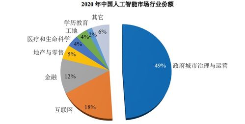 大數(shù)據SaaS并非萬能解藥 從英視睿達止步科創(chuàng)板看行業(yè)挑戰(zhàn)